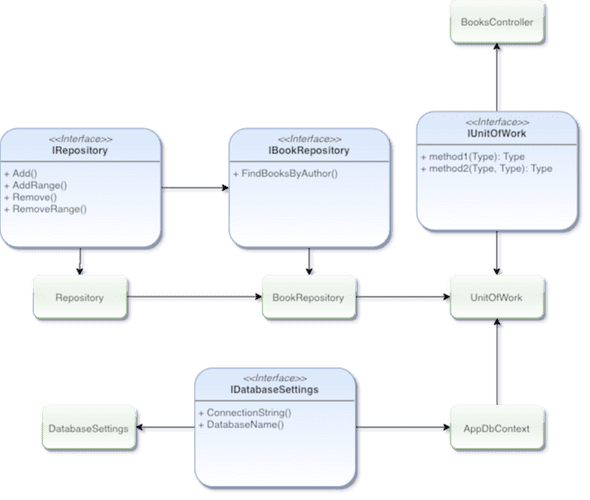 UML Mockup